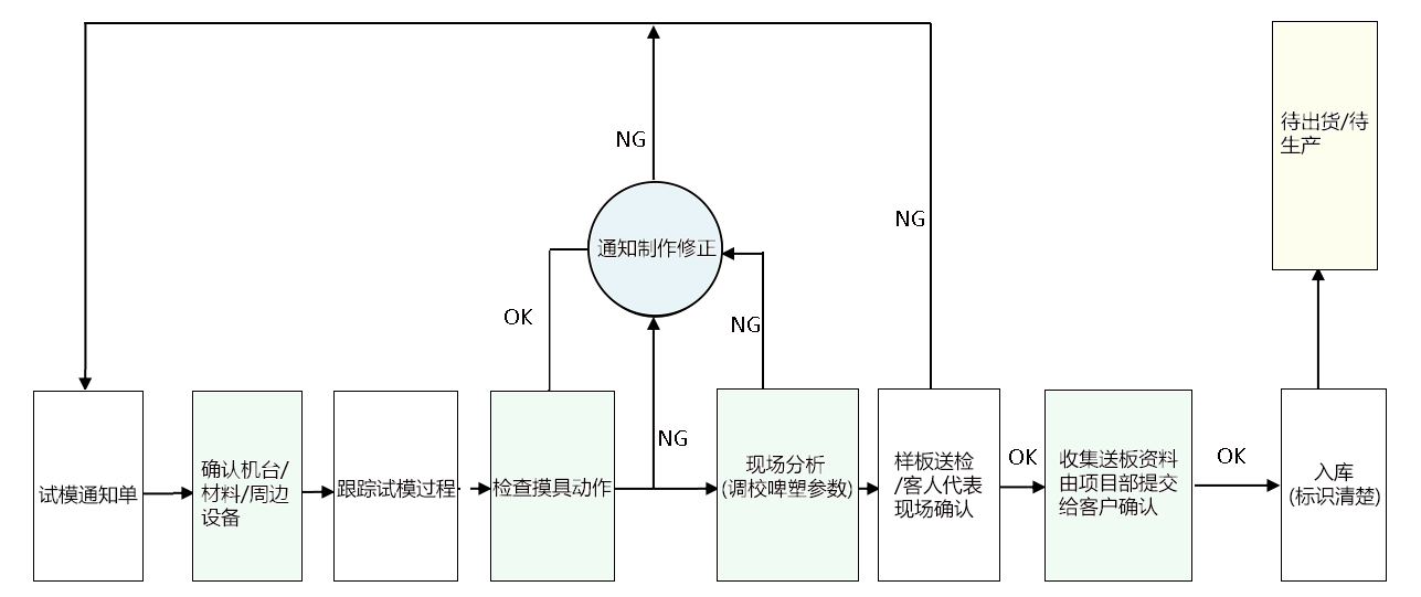 科学试模.png